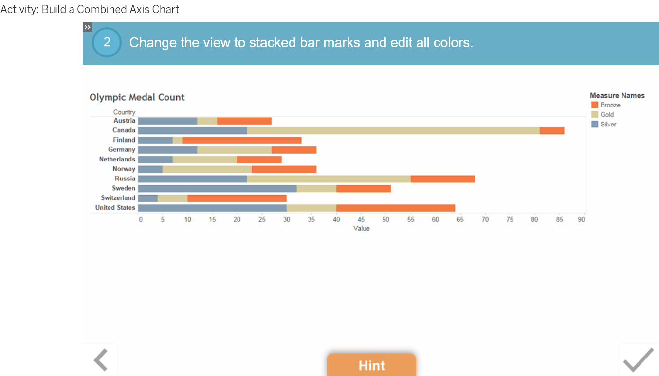 Working with Multiple Measures Combined Axis Charts DataDriven